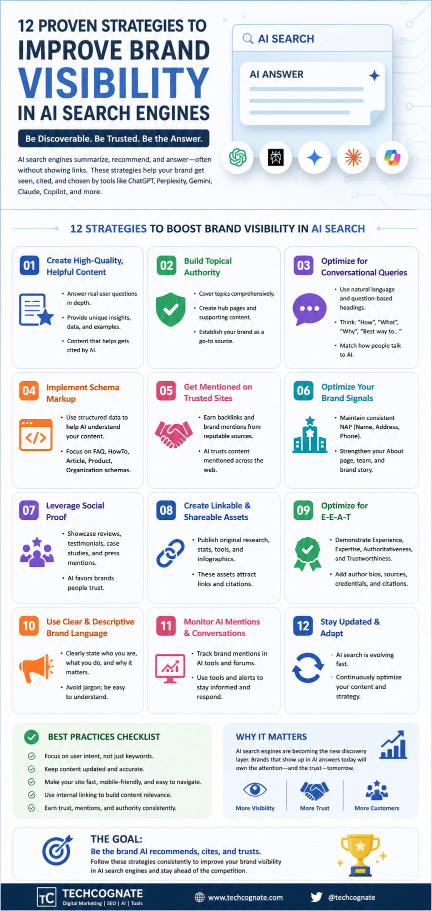 Infographic summarizing the 21 proven strategies to improve brand visibility in AI search engines, including topical authority, entity SEO, schema markup, and EEAT signals