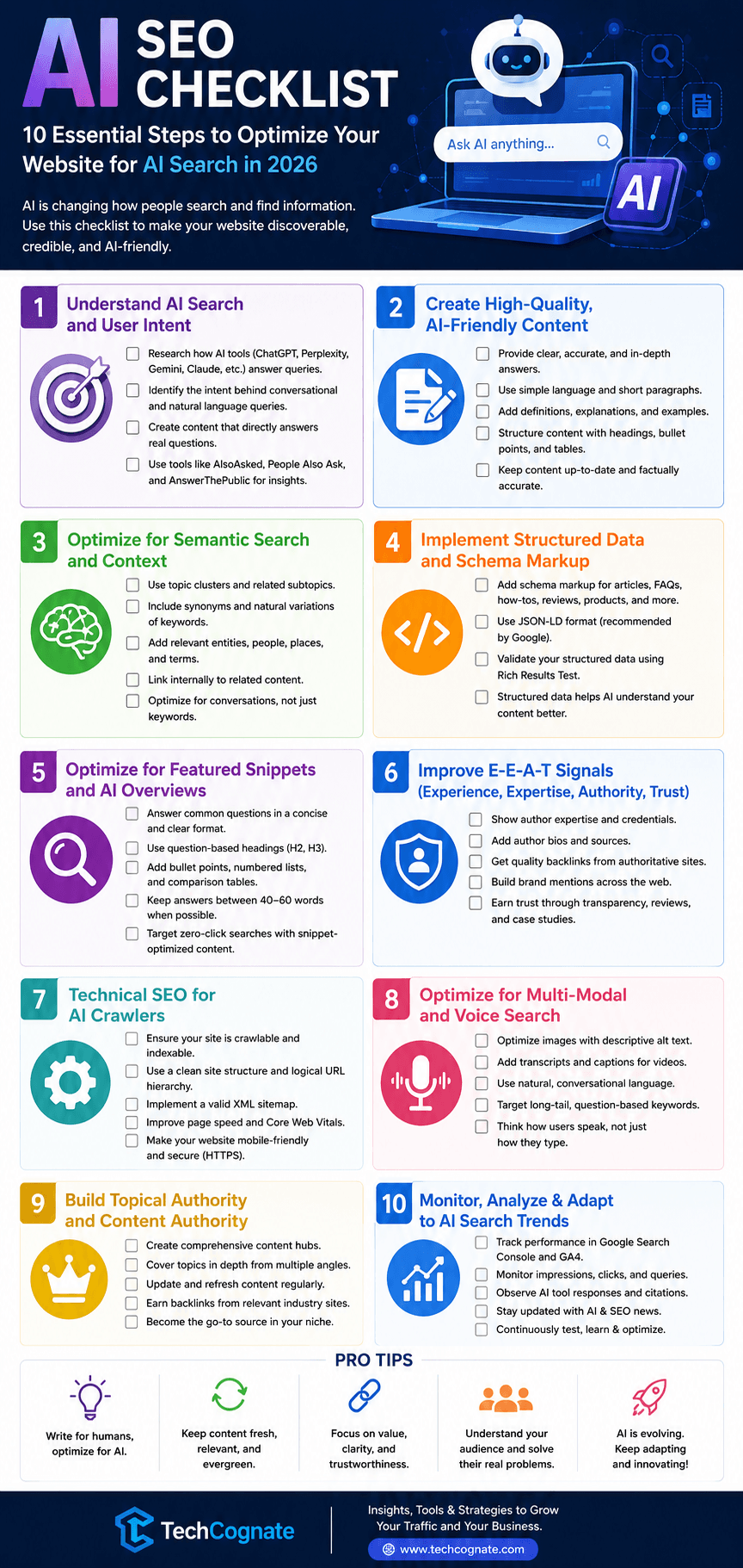 AI SEO Checklist 2026 infographic summarizing technical SEO, schema markup, entity SEO, GEO, and AEO optimization steps for ranking in Google and AI search engines