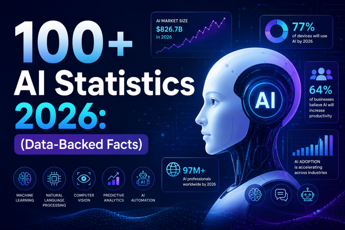ai statistics