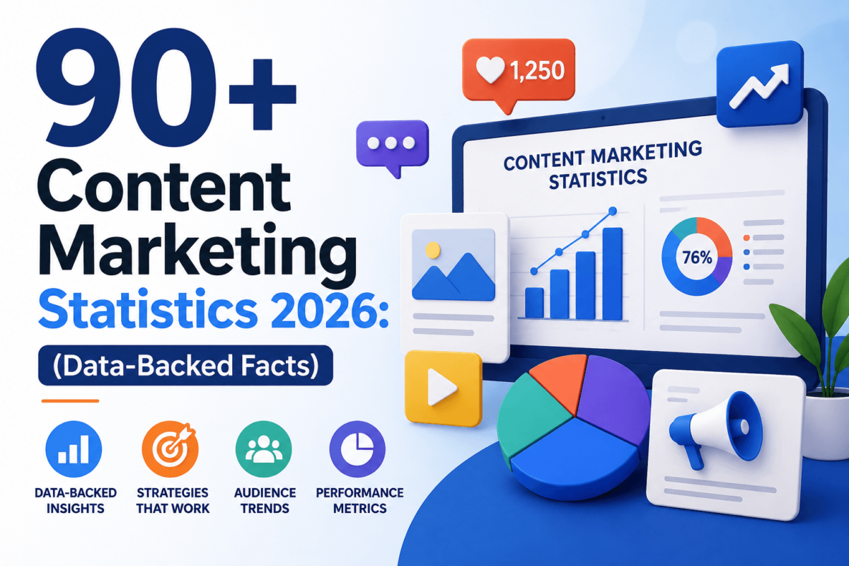 content marketing statistics