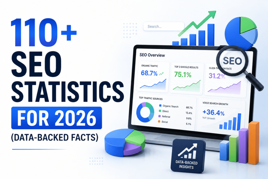 110+ SEO Statistics for 2026 (Data-Backed Facts)