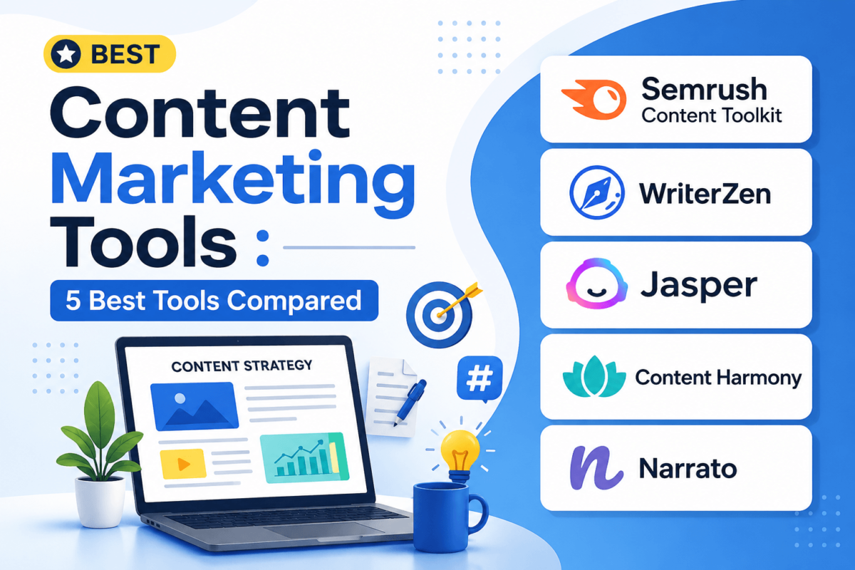 best content marketing tools