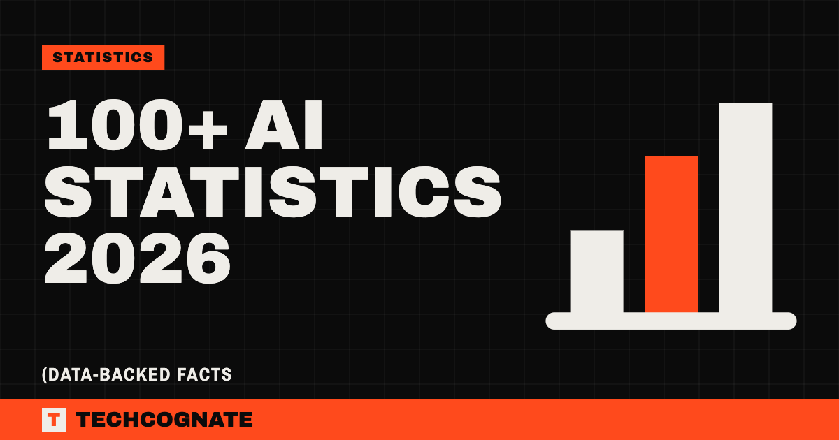100+ AI Statistics 2026 | TechCognate Statistics