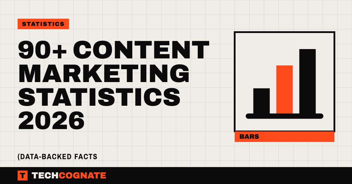 90+ Content Marketing Statistics 2026 | TechCognate Statistics